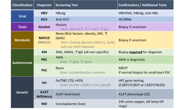 work-up-the-etiology-cirrhosis-care