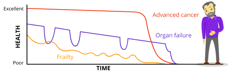 advance-care-planning-cirrhosis-care